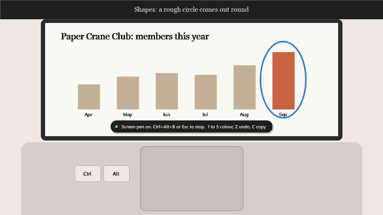 The same chart with a neat blue circle around the September bar.